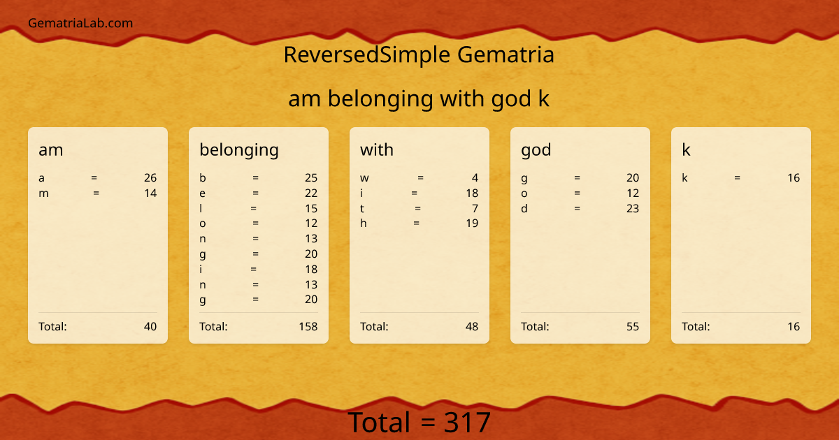 am belonging with god k in reversedSimple Gematria